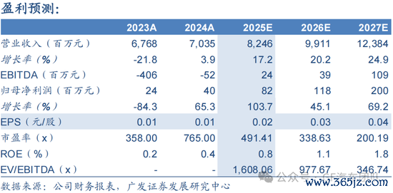 炒股炒股配资 广发汽车：千里科技（601777.SH）战略定位AI+车，加速转型